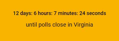 a countdown to show how many days, hours, minutes, and seconds are left until polls close in virginia
